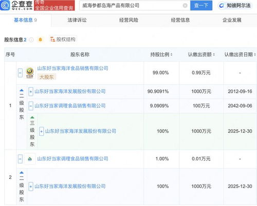 好當家在威海成立參都島海產品公司，強化互聯網信息服務布局