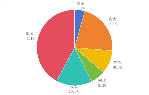 工信部第三季度電信服務質量通告 加強監管，76款違規App被下架，持續凈化互聯網信息環境